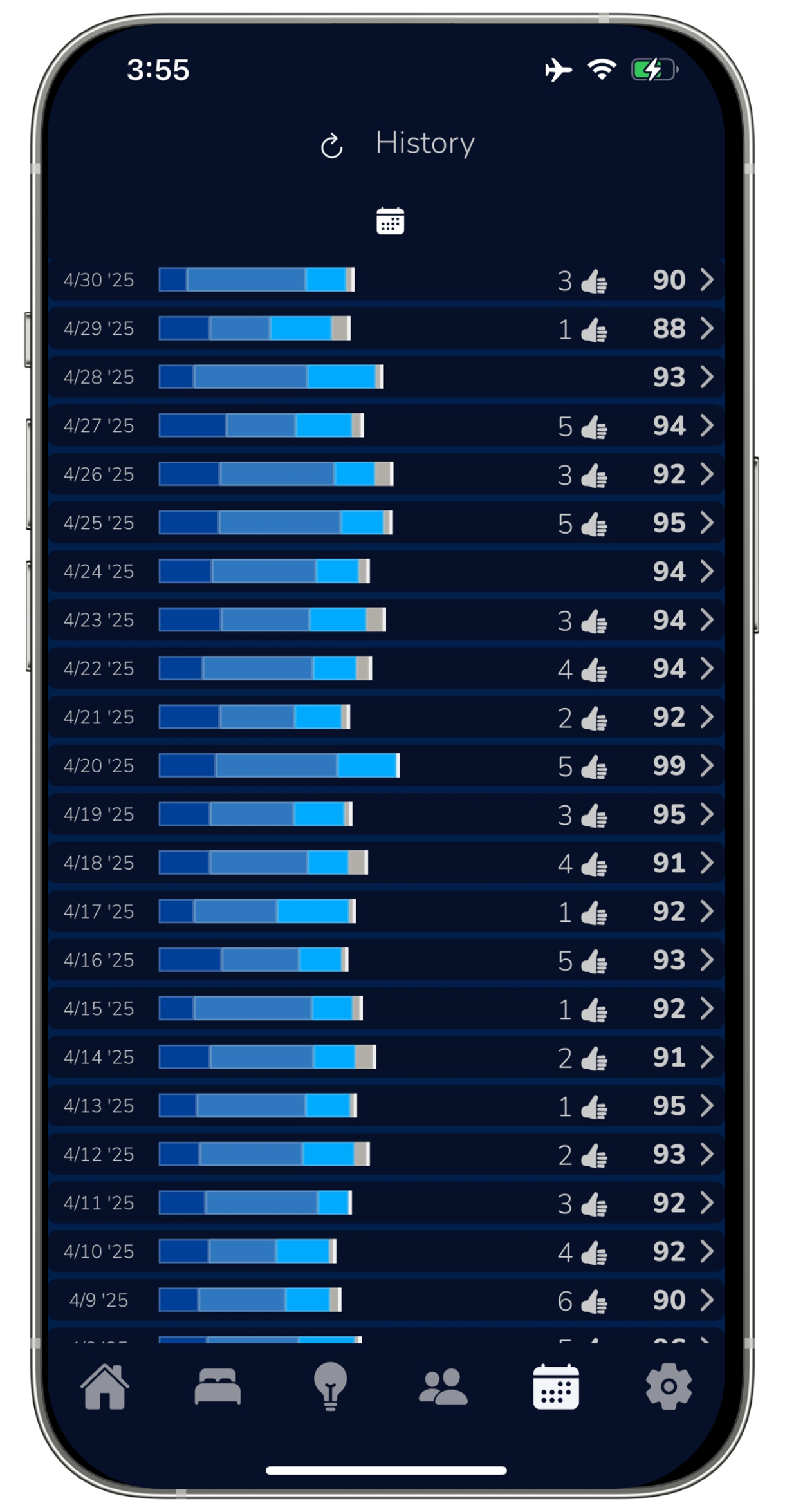Watch your sleep improve over time.